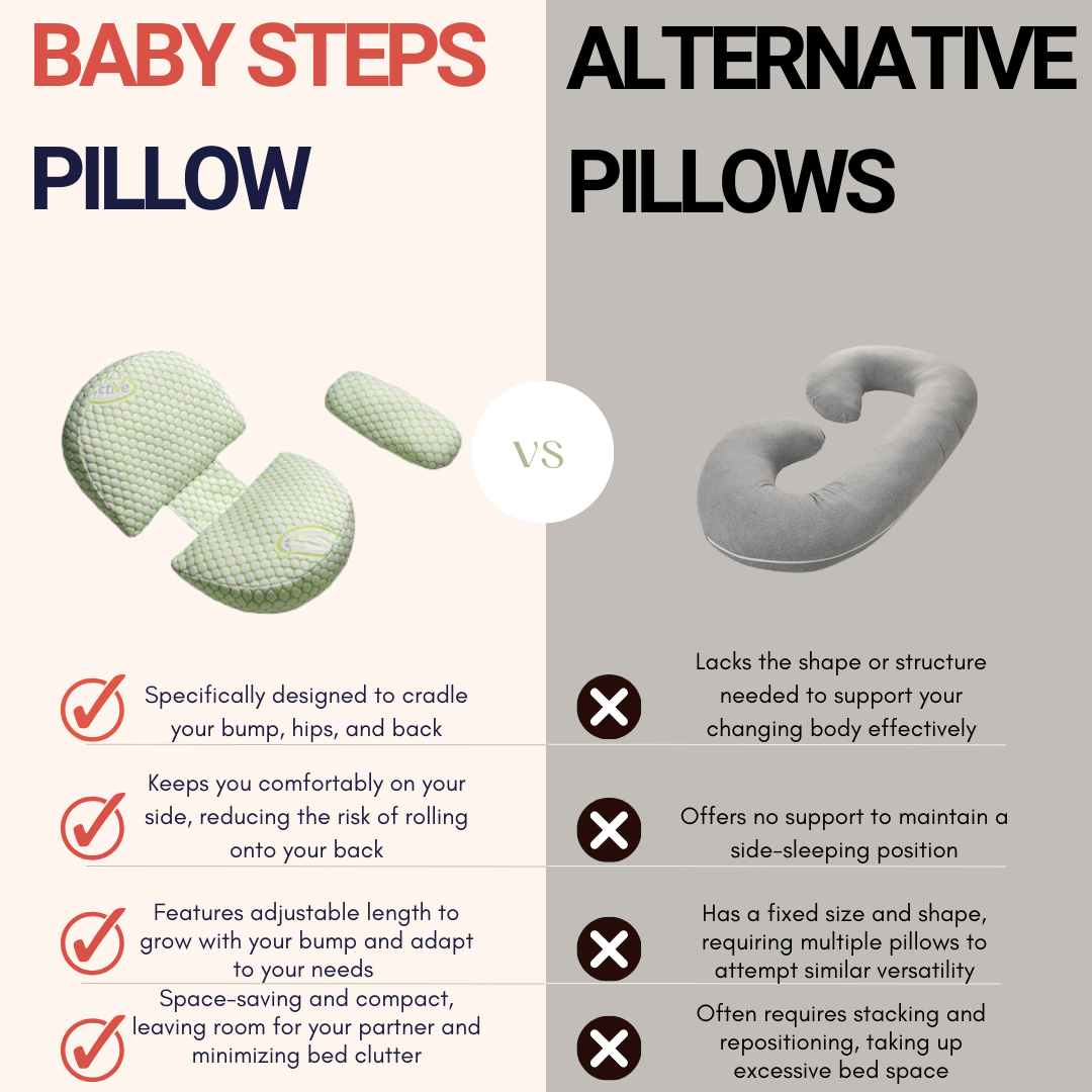 Baby Steps Maternity Pillow